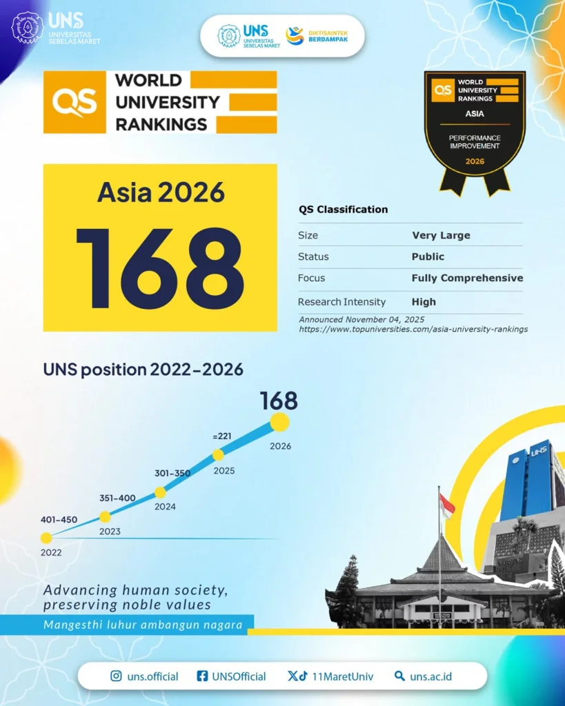 Pengurus IKA UNS Resmi Dilantik oleh Rektor